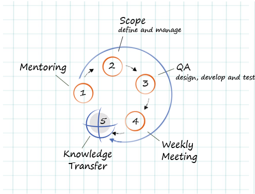methodology image